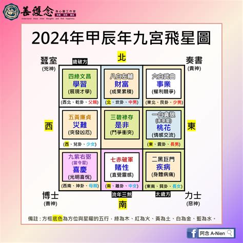 2024 風水|2024年九宮飛星圖及風水方位吉兇與化解